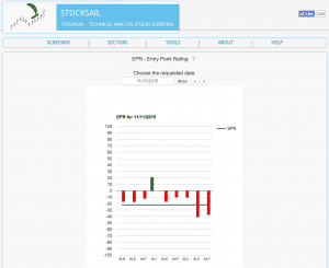 EPR - www.stocksail.co